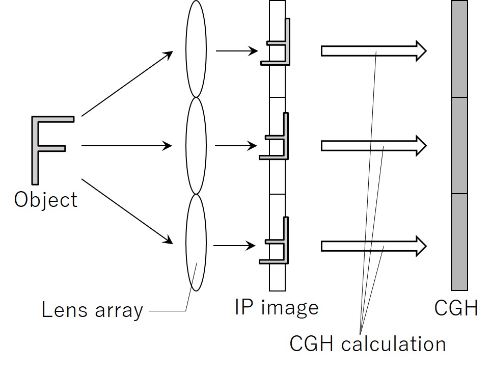 GPU acceleration