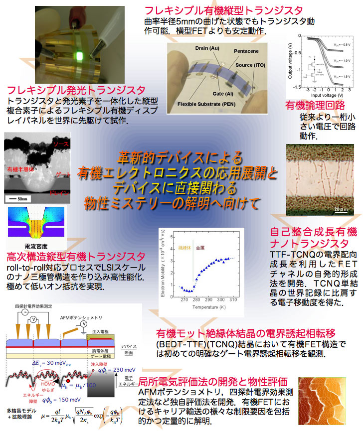 分子機能デバイス教育研究分野 research