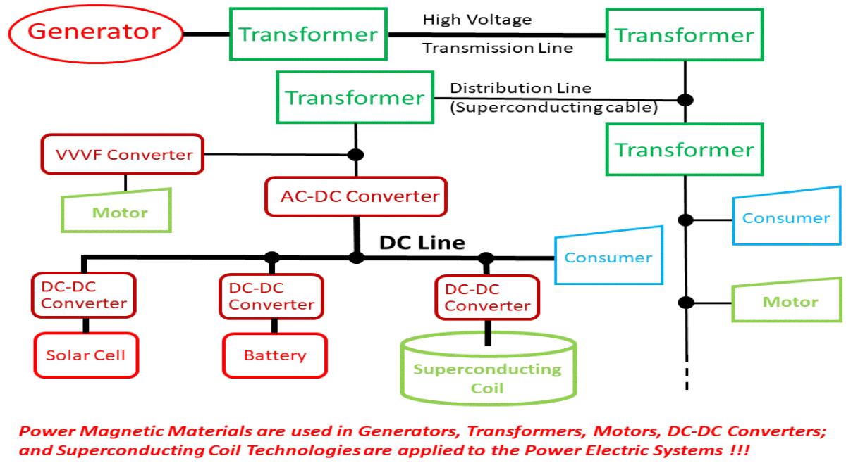 Electrical Energy Application Lab.